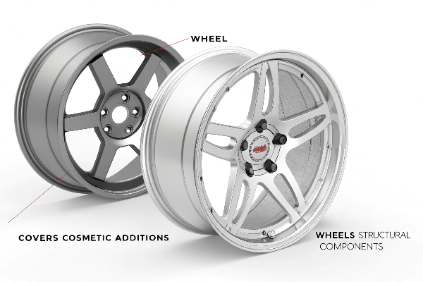 [wheel covers](https://treewheels.com/steel-wheels-vs-aluminum-alloy-wheels-whats-the-real-difference/) vs actual [wheels](https://www.tireagent.com/blog/wheels-vs-rims-vs-tires-car-wheel-anatomy?srsltid=AfmBOoolse3bTy-5aX3AH0lHe4-GOrHsI0hYLCRznyw8ULuwFlxy09Bf) comparison