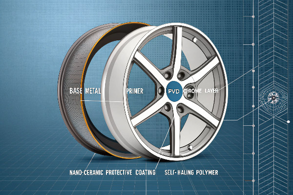 Close-up of PVD finish on wheel