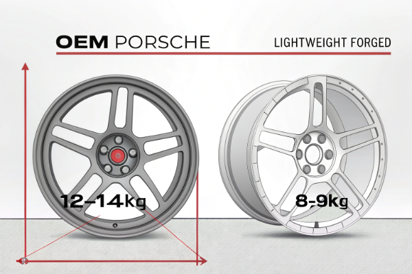 Forged performance wheels for Porsche