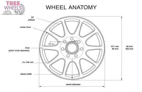 wheel specifications diagram