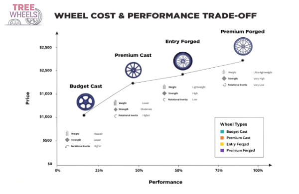 price vs performance graph