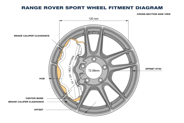 Wheel fitment diagram for Range Rover Sport