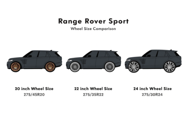 22 inch vs 24 inch wheels on Range Rover Sport