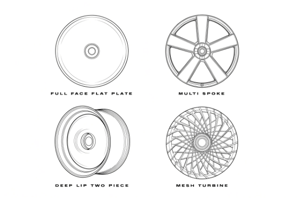 Full face vs multi spoke wheel design on Range Rover Sport