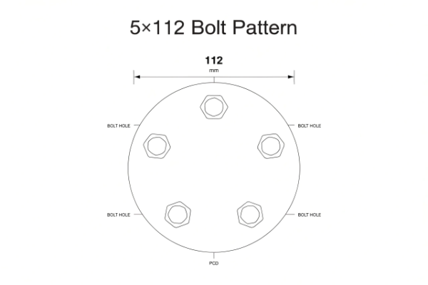 5x112 bolt pattern diagram showing 5 lug holes on a 112mm pitch circle diameter