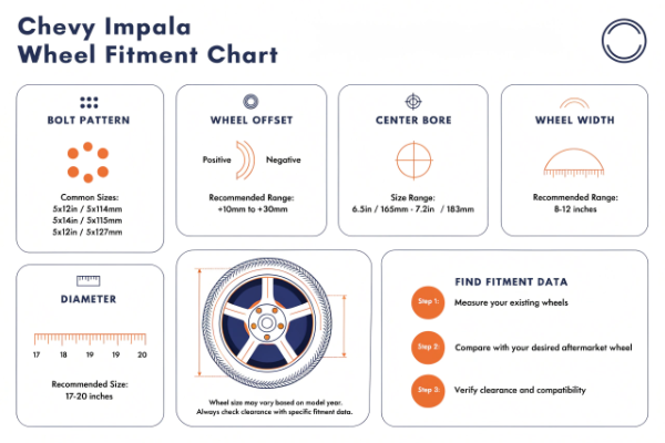 Chevy Impala Wheel Size and Fitment Chart