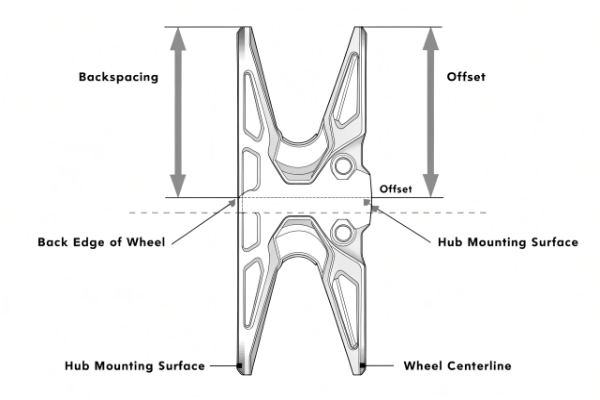 Wheel backspacing and offset diagram showing measurement reference points