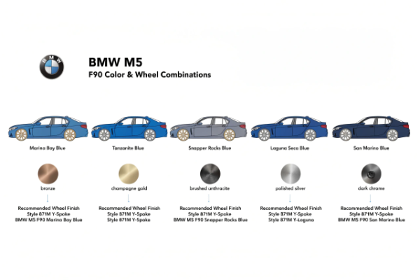 BMW M5 blue color variants and wheel pairings