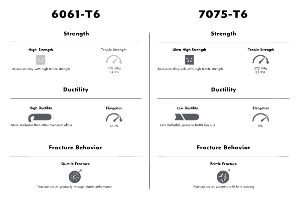 comparison of aluminum alloys for wheel manufacturing