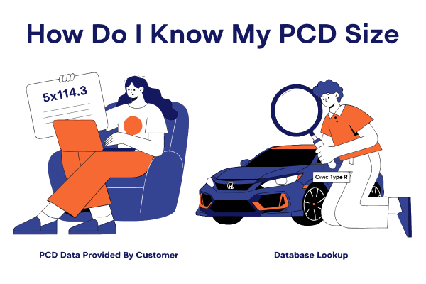 How Do I Know My PCD Size