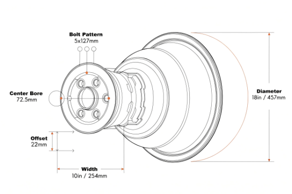 Three wheel fitment measurements explained