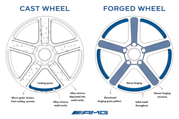 AMG wheel construction comparison