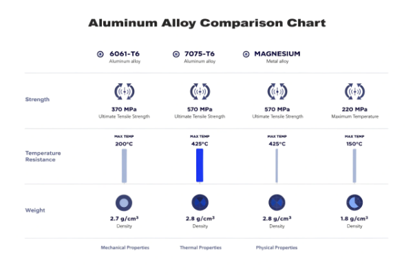Aluminum alloy comparison chart