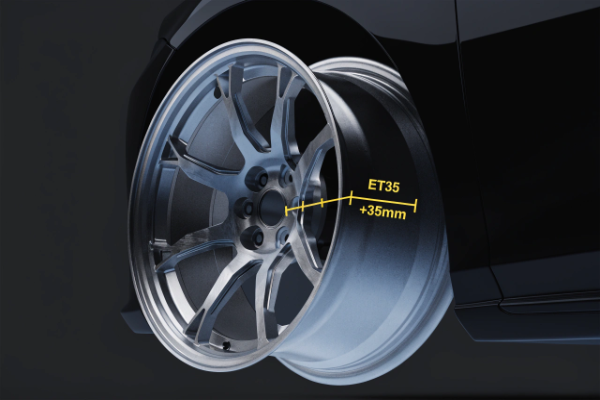 Diagram showing +35 offset wheel position relative to hub and fender