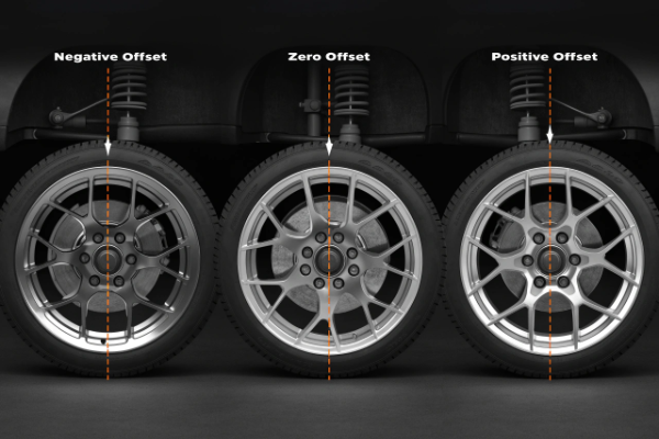 Diagram showing how positive and negative offset changes wheel position and backspacing