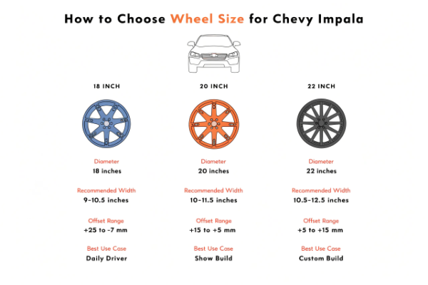 Choosing the Right Wheel Size for Chevy Impala
