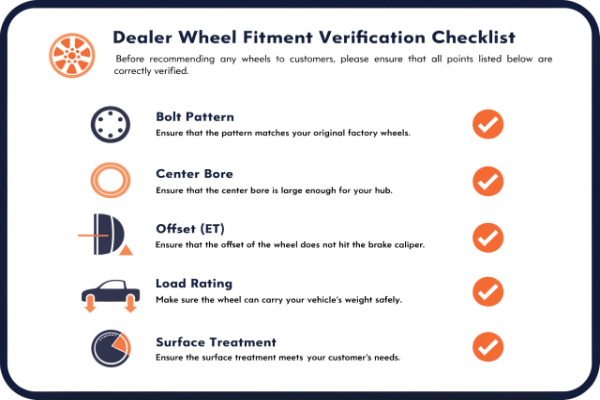 dealer wheel fitment verification checklist for 5x112 forged wheels