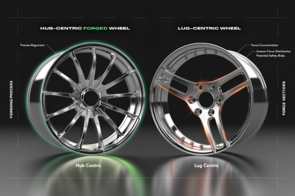 Lug-centric rim safety comparison for performance driving