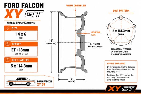 Correct Offset for Ford Falcon XY GT Wheels Ford Falcon XY GT Wheel Offset Guide