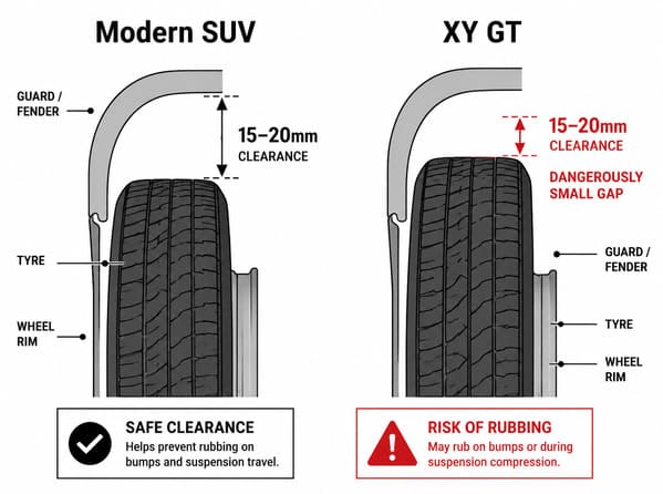 Is 5mm Offset Difference Safe on XY GT 5mm Offset Difference Ford Falcon XY GT