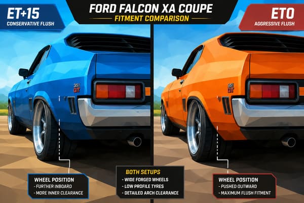 Aftermarket wheel offset range Ford Falcon XA