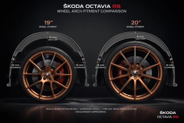 Škoda Octavia RS Wheel Size Forged Fitment Guide Škoda Octavia RS wheel size guide forged fitment