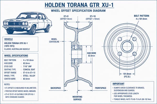 Holden Torana GTR XU-1 Wheel Offset\ Holden Torana GTR XU-1 wheel offset specification diagram