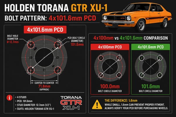Torana GTR XU-1 Bolt Pattern and Offset Specs\ Holden Torana GTR XU-1 bolt pattern 4x101.6mm specification