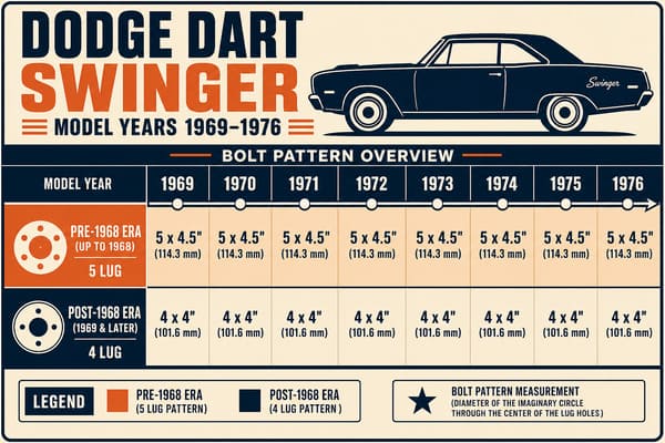 Dodge Dart Swinger Model Years and Bolt Pattern Dodge Dart Swinger model year bolt pattern chart