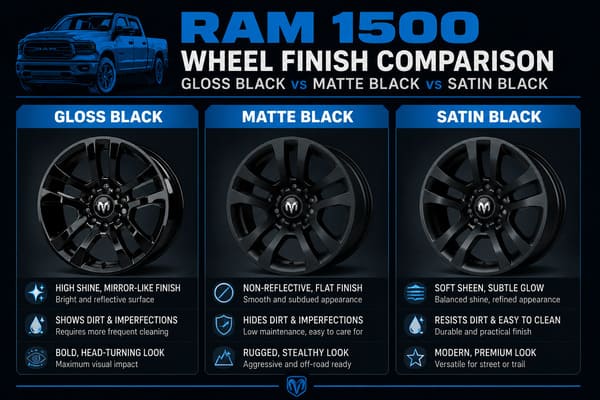 Black Wheel Finishes on Blue RAM 1500 Black wheels on blue RAM 1500 gloss vs matte comparison